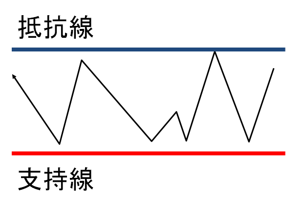 支持線抵抗線.png